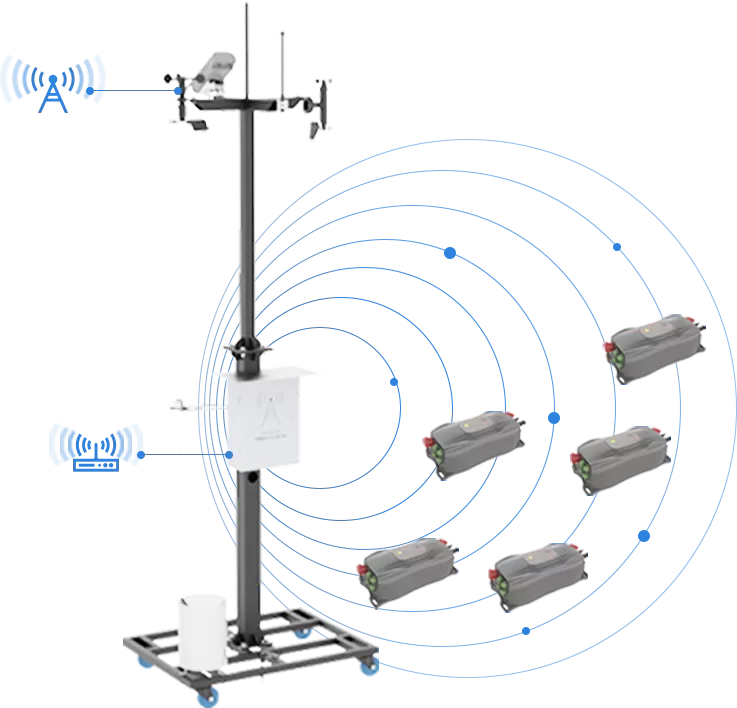 Principio de funcionamiento del sistema de control del seguidor solar